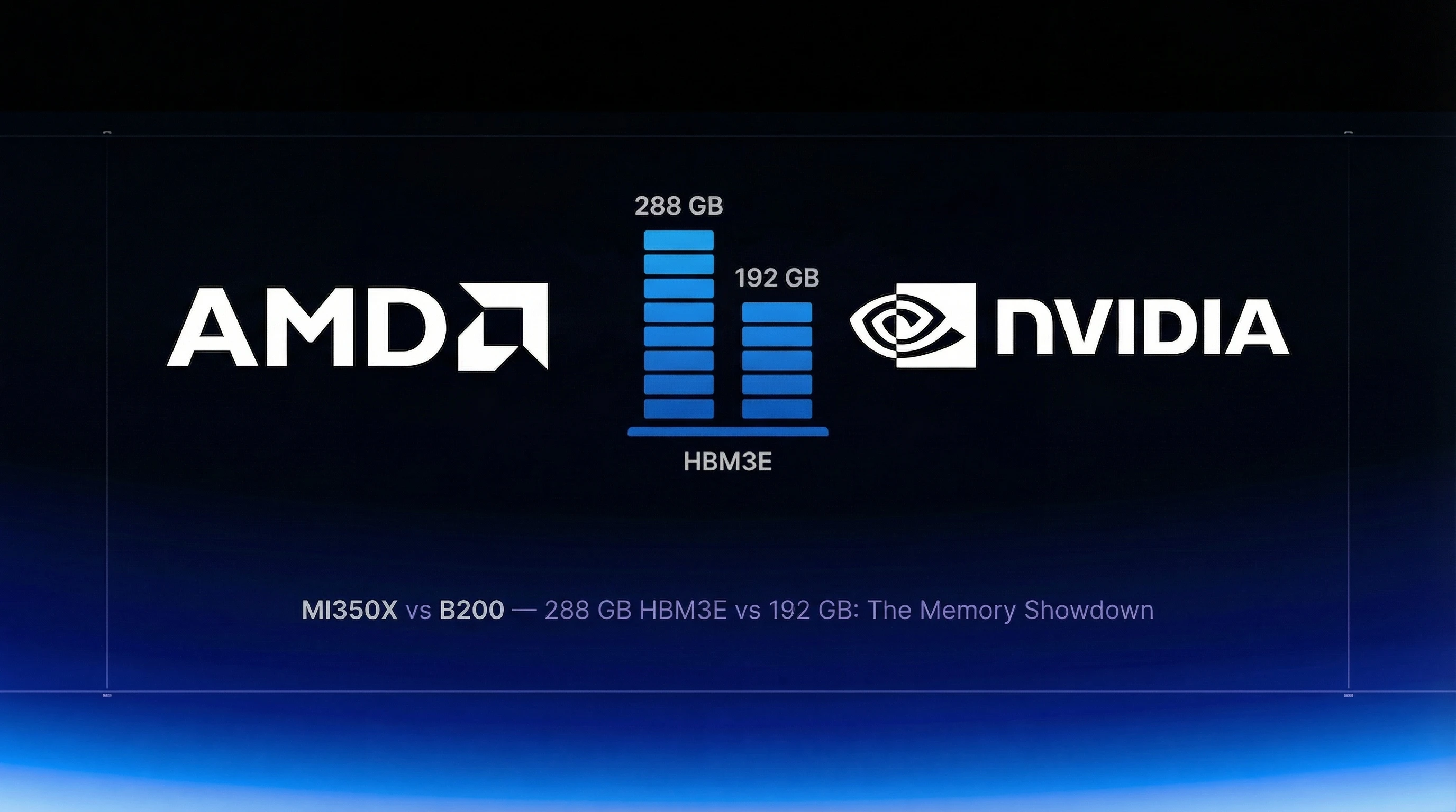AMD MI350X vs NVIDIA B200: Specs, Benchmarks, and Cloud Pricing (2026)