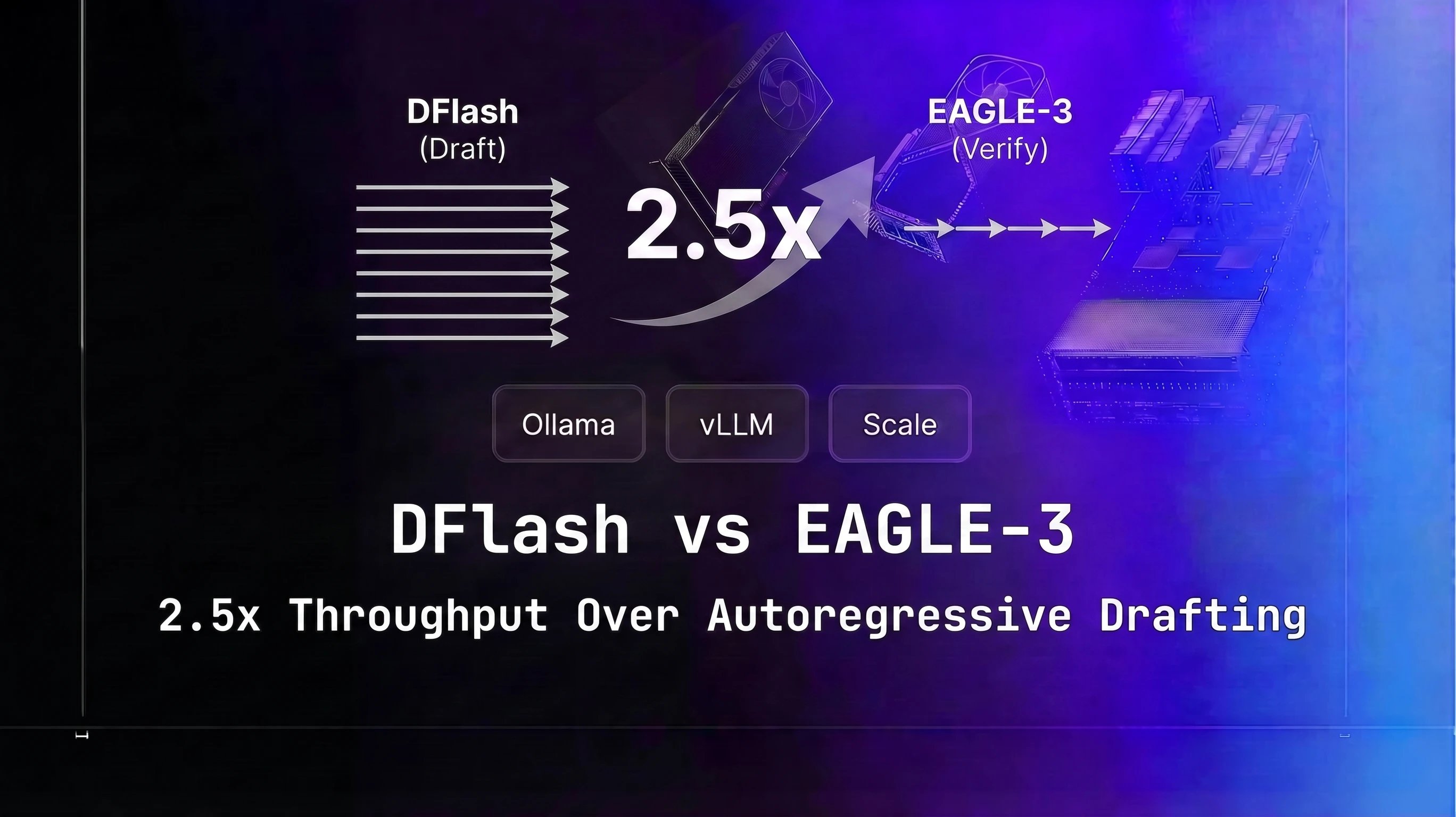DFlash on GPU Cloud: 6x Faster LLM Inference with Block Diffusion Speculative Decoding (2026)
